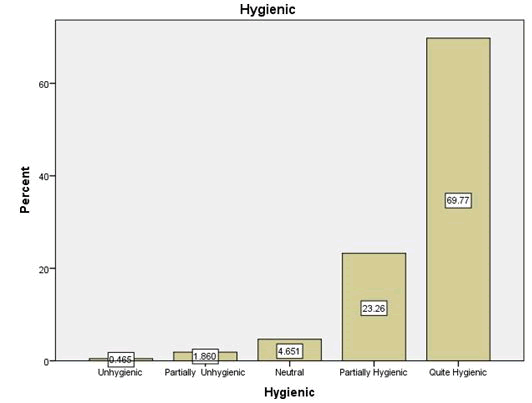 Journal-Womens-Health-Issues-Care-Hygiene