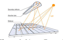 nuclear-energy-fresnel