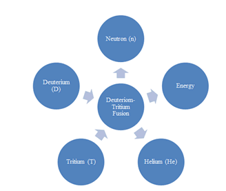 nuclear-energy-illustrates