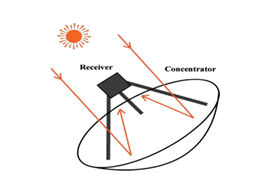 nuclear-energy-parabolic