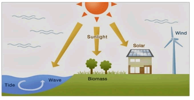 nuclear-energy-sun