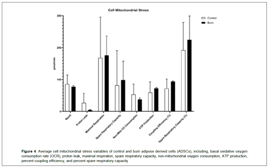 regenerative-medicine-extracellular-acidification