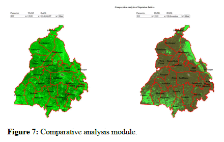 Geoinformatics-Geostatistics-Comparative