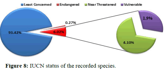 JBMF-IUCN
