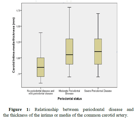 dhcr-periodontal