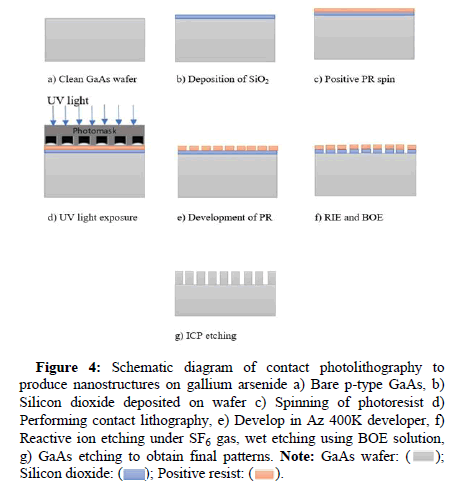 molecular-nanotechnology-contact