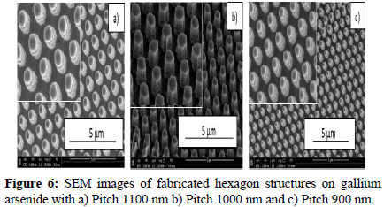 molecular-nanotechnology-hexagon