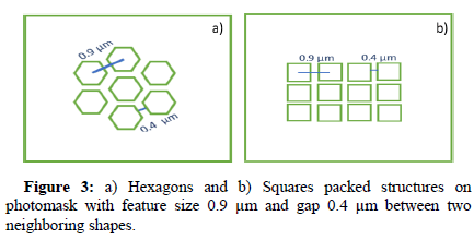 molecular-nanotechnology-quick