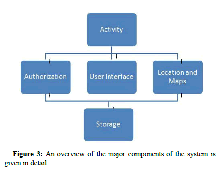 clinical-technology-detail