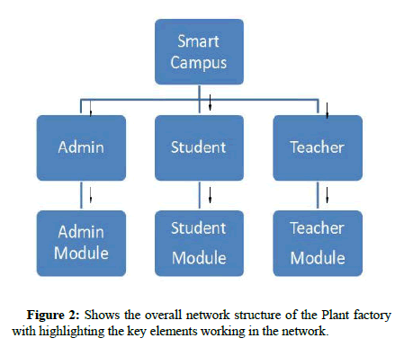 clinical-technology-plant