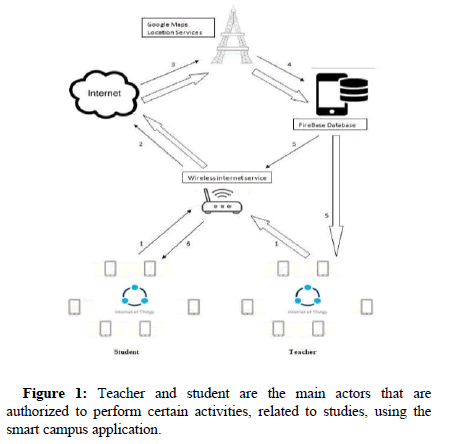 cloud-technology-factor