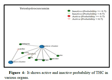 cocr-active