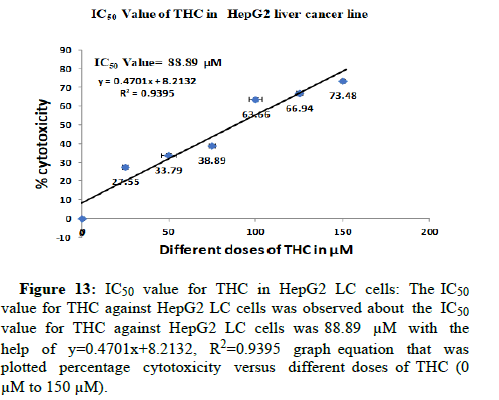 cocr-cells