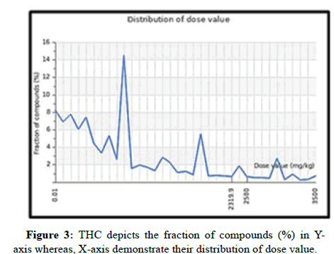 cocr-depicts