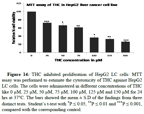 cocr-inhibited