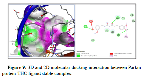 cocr-interaction