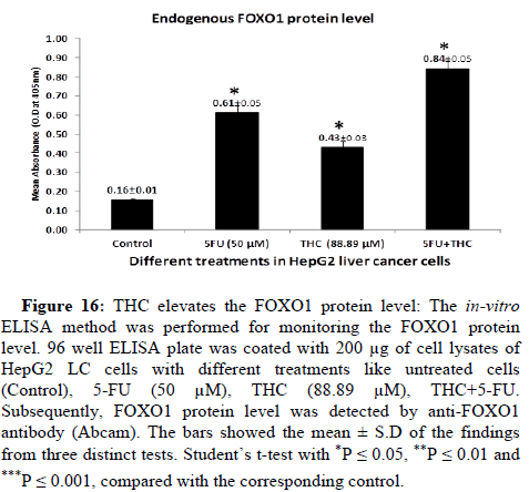 cocr-protein