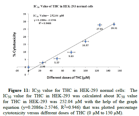 cocr-value