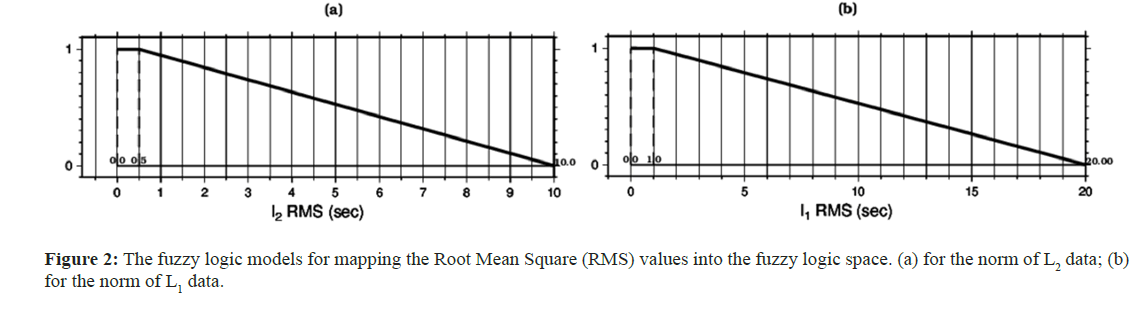 geo-informatics-fuzzy