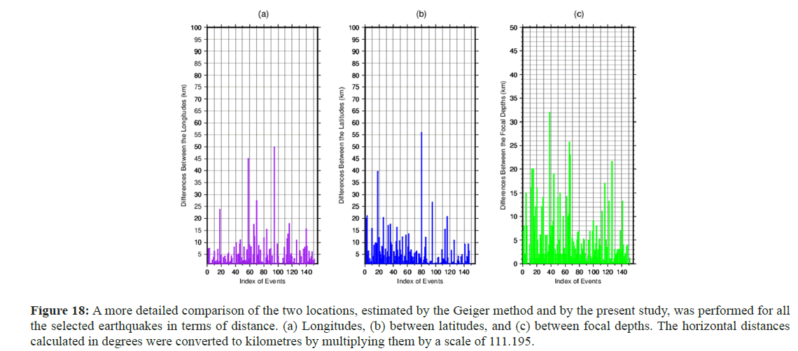 geo-informatics-two