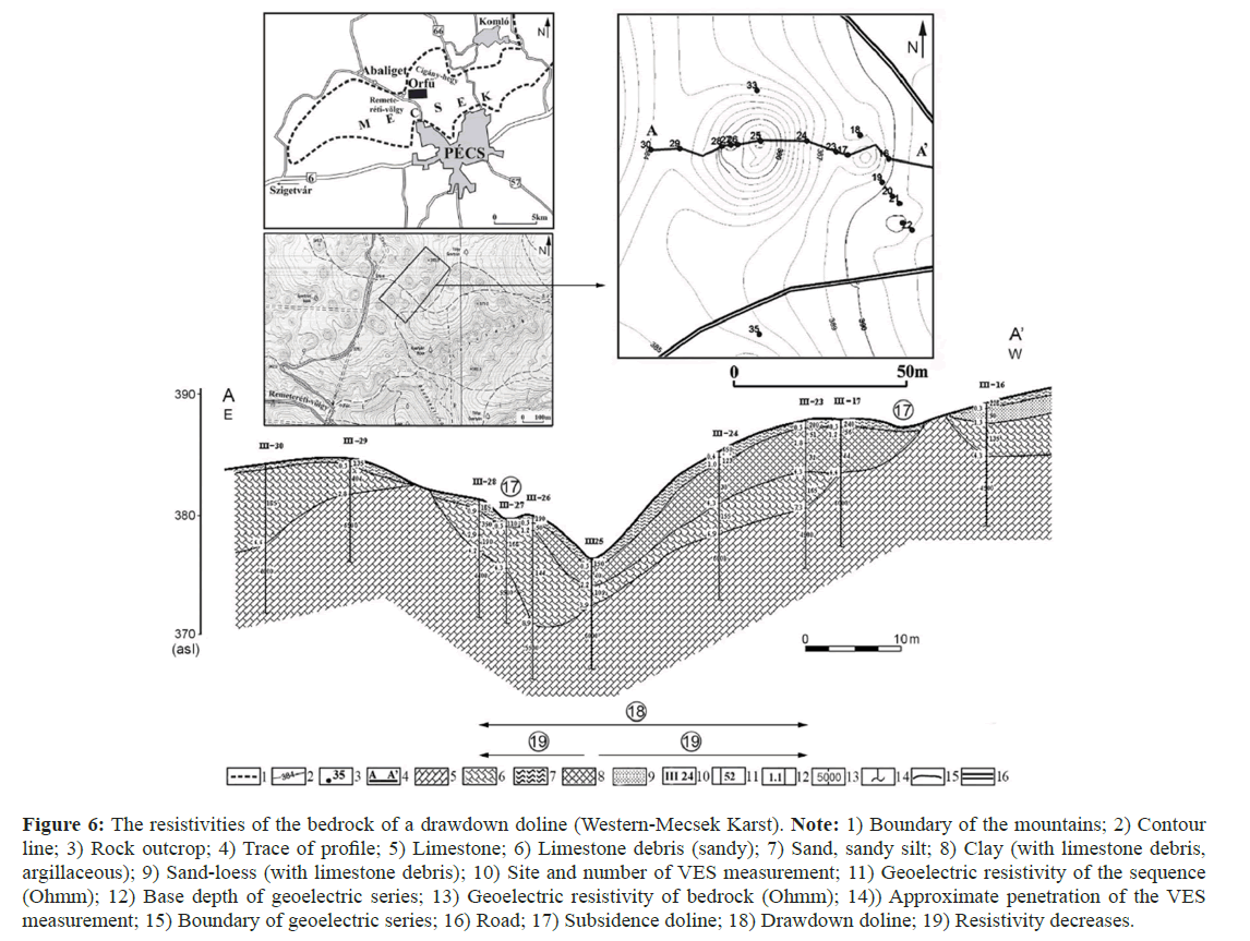 geo-information-bed