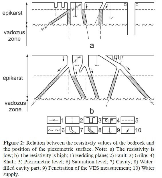 geo-information-cavity