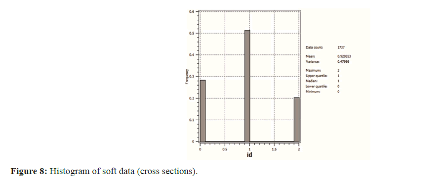 geo-information-cross