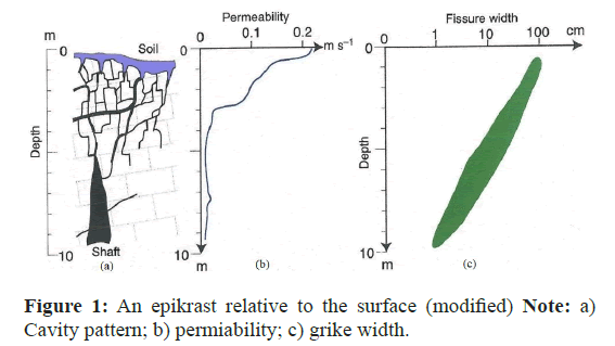 geo-information-grike