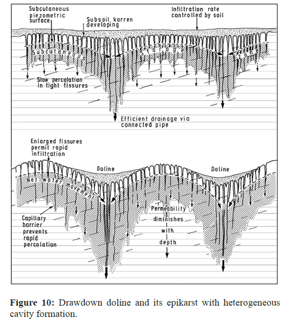 geo-information-karren