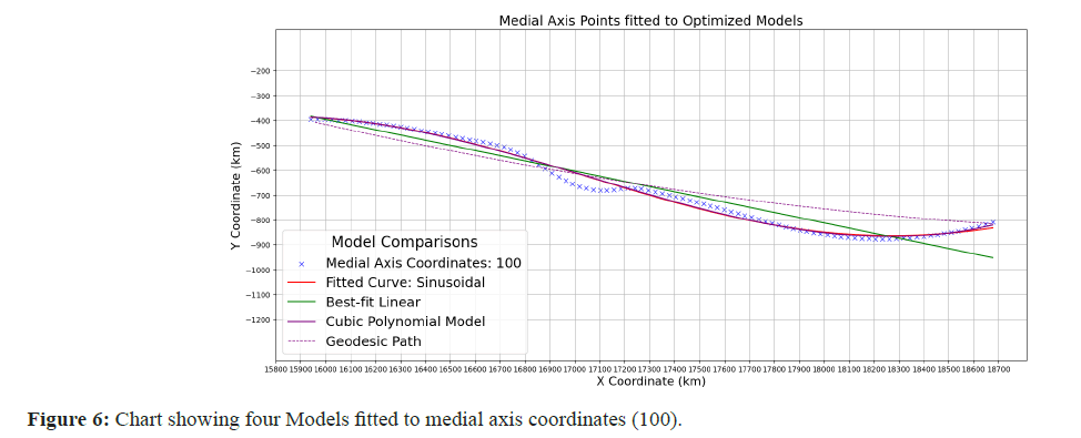 geo-information-medial