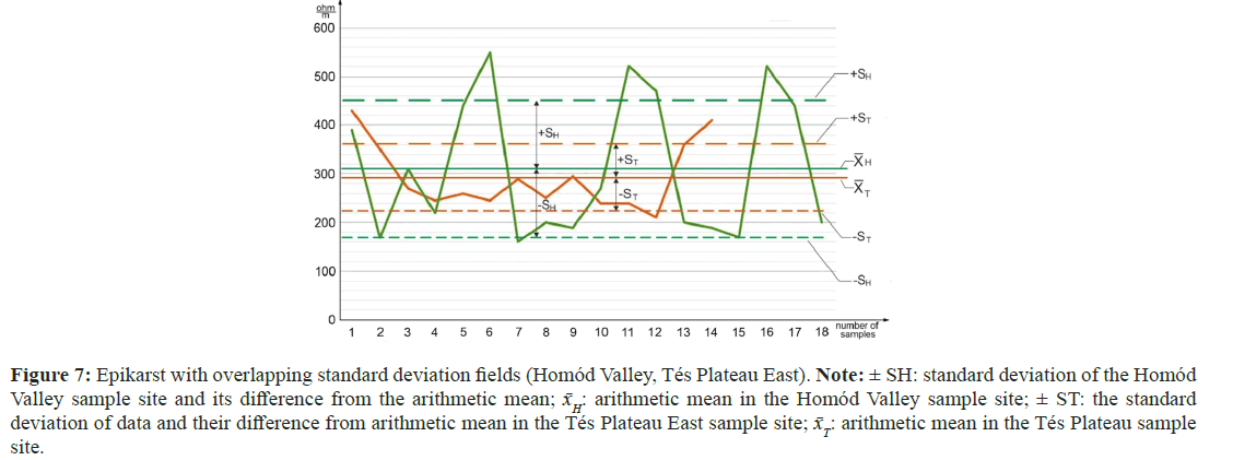 geo-information-overlap