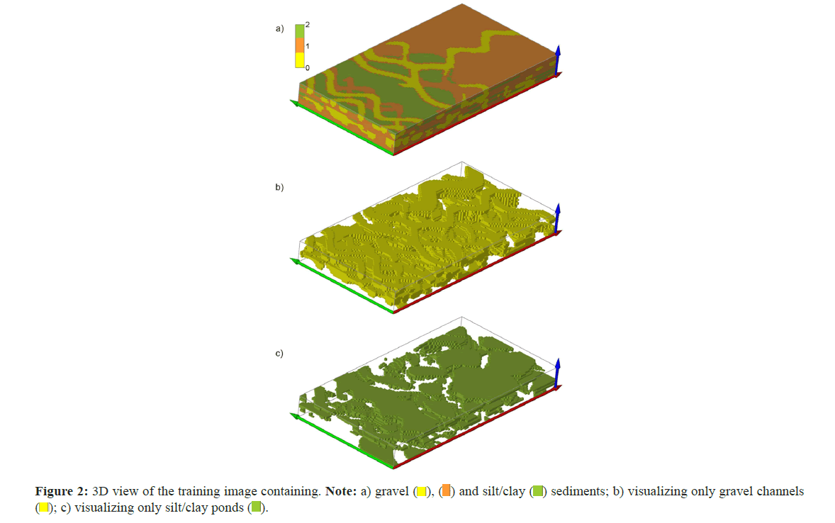 geo-information-pond