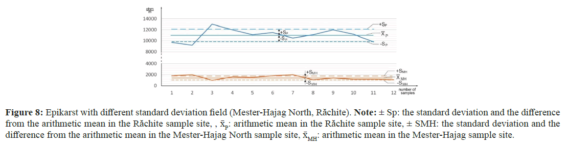 geo-information-sample