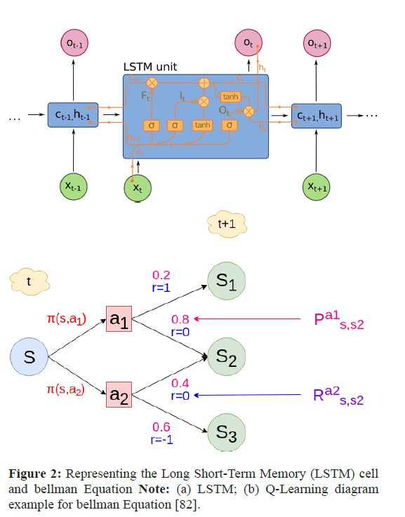 geoinformaticsl-bellma-equation