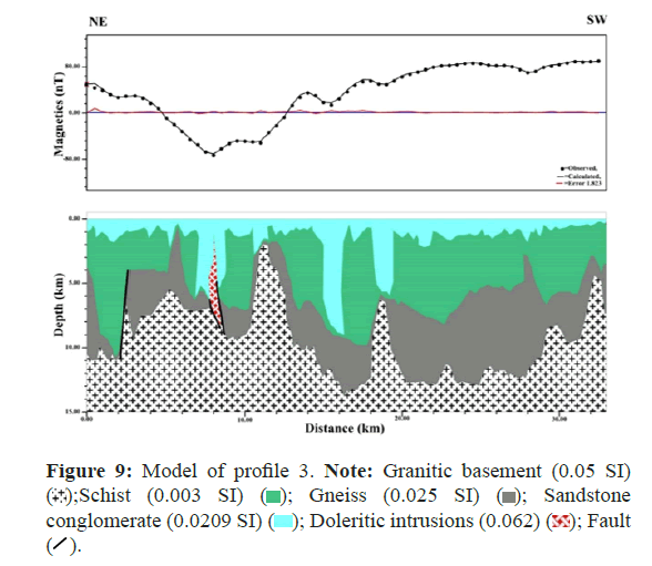 geoinformaticsl-doleritic