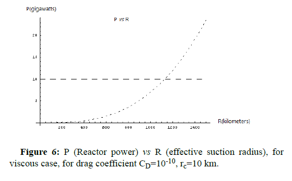 geoinformaticsl-drag-coefficient