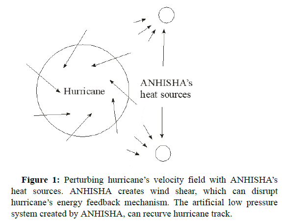 geoinformaticsl-energy-feedback