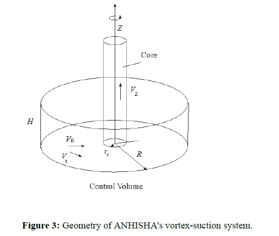 geoinformaticsl-energy-feedback