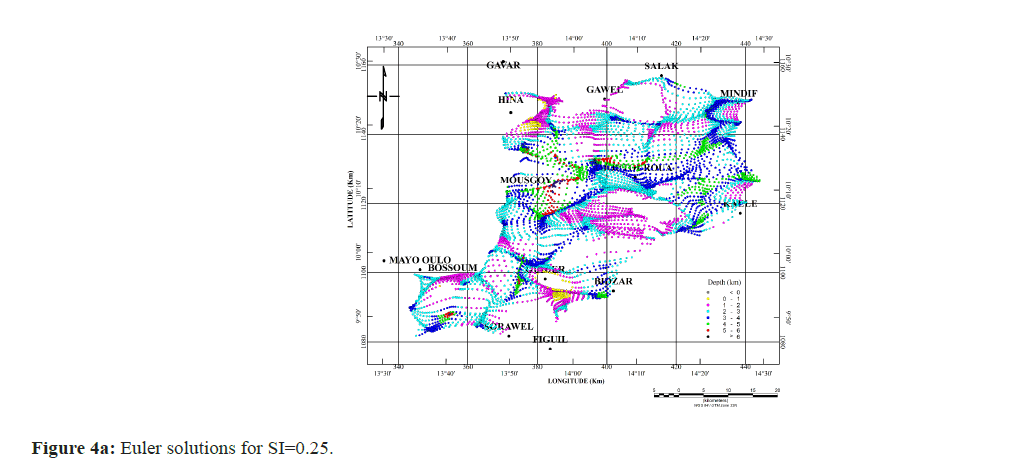 geoinformaticsl-euler-solutions