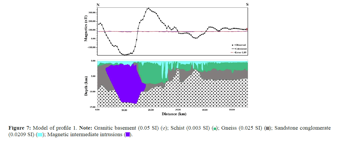 geoinformaticsl-granitic-basement