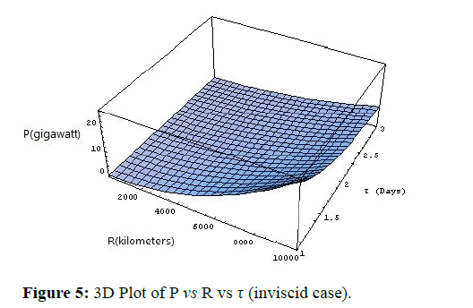 geoinformaticsl-inviscid-case