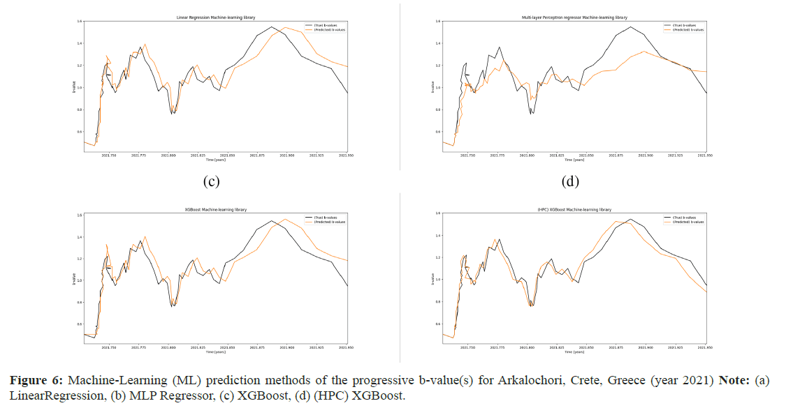 geoinformaticsl-prediction-methods