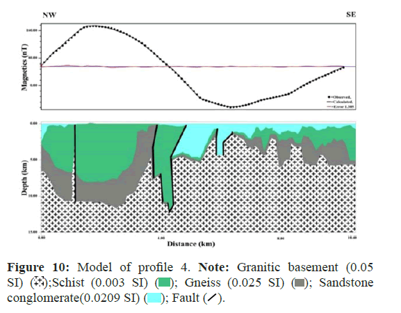 geoinformaticsl-sandstone