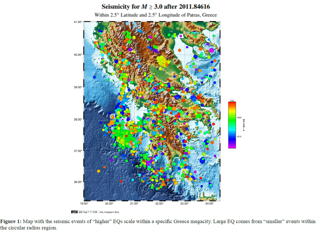 geoinformaticsl-seismic-events