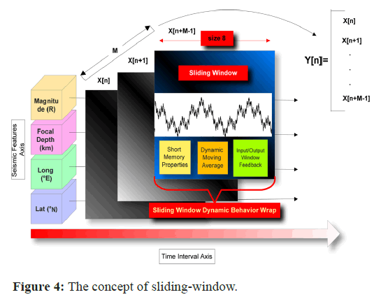 geoinformaticsl-sliding-window