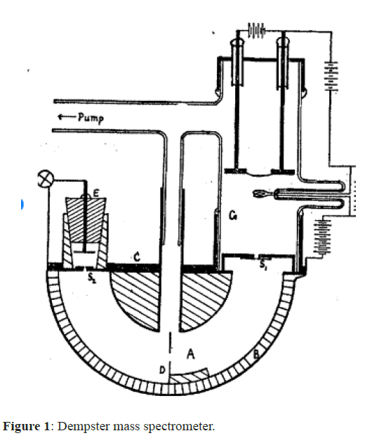 physics-research-guage