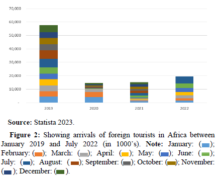 tourism-research-foreign