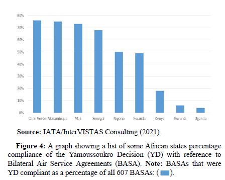 tourism-research-graph