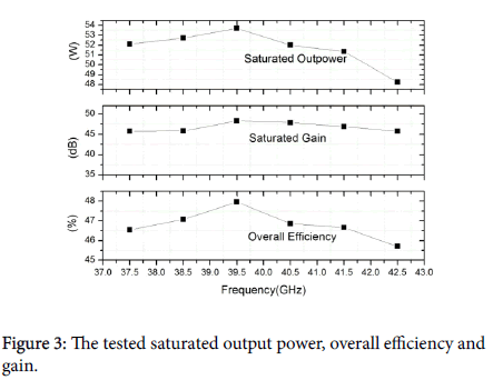 electronic-technology-output-power