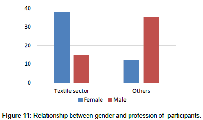 fashion-technology-Relationship-gender